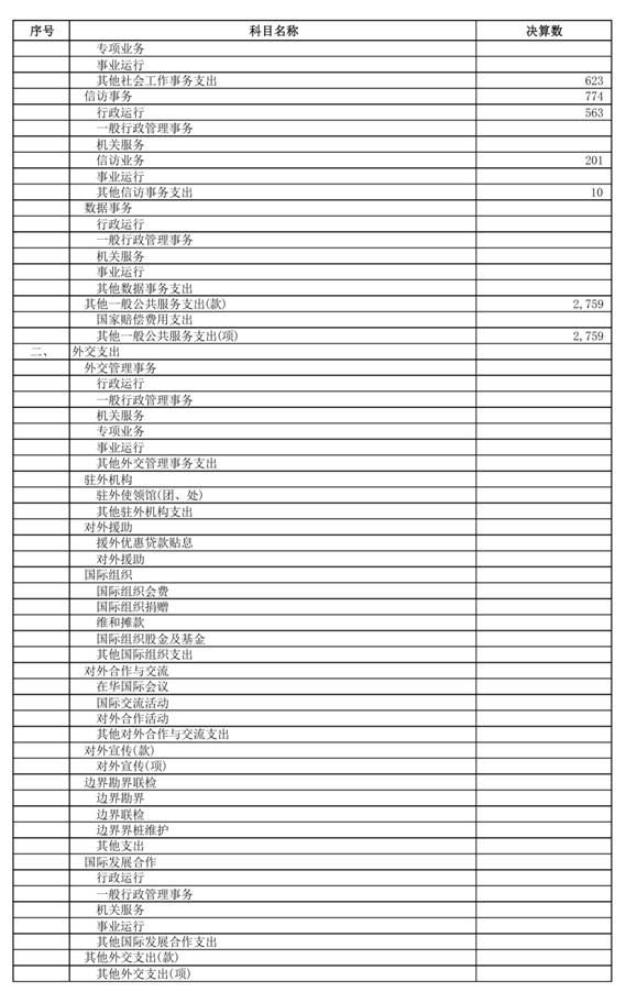 （0721）汕头市2025年本级财政决算表_page_11