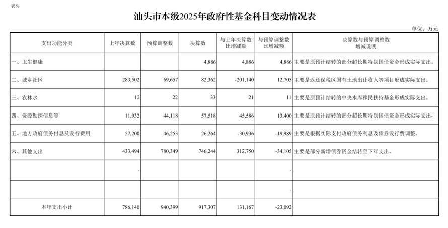 /home/administrator/Documents/（0813）汕头市2025年本级财政决算表_page_1.bmp（0813）汕头市2025年本级财政决算表_page_1