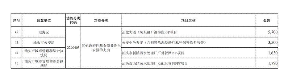 汕头市2026年本级预算调整方案_10