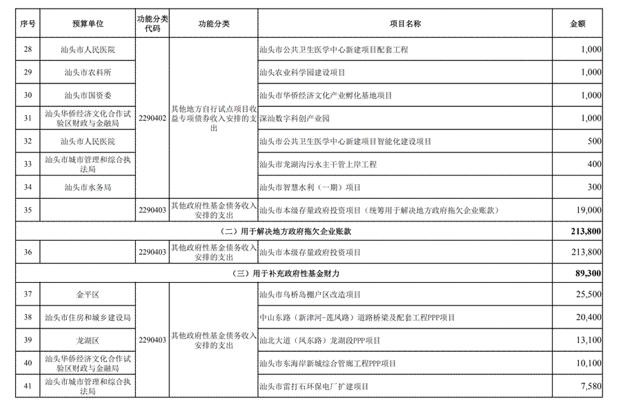 汕头市2026年本级预算调整方案_09