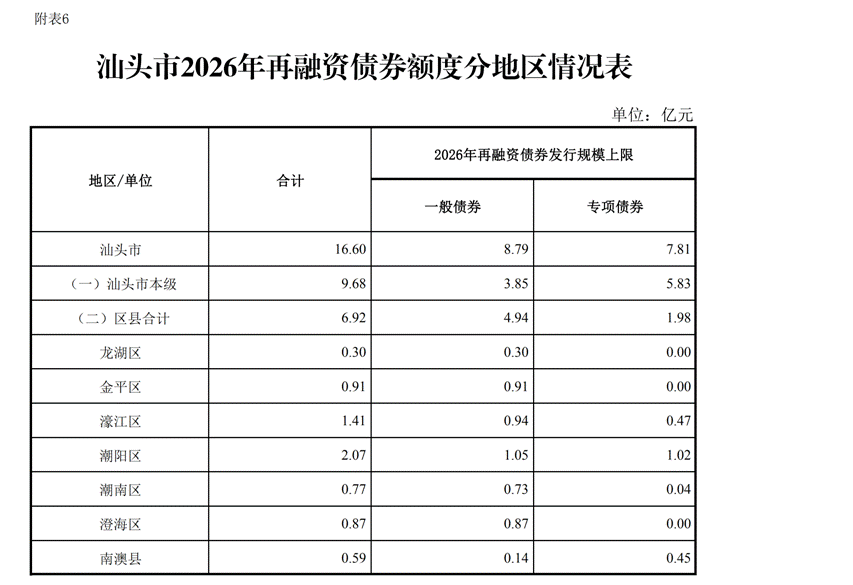 汕头市2026年本级预算调整方案_11