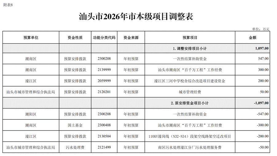 汕头市2026年本级预算调整方案_13