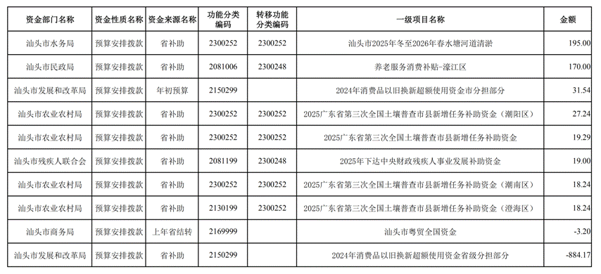 汕头市2026年本级预算调整方案_16